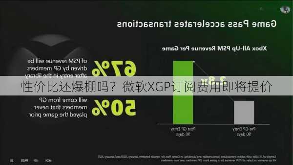 性价比还爆棚吗？微软XGP订阅费用即将提价