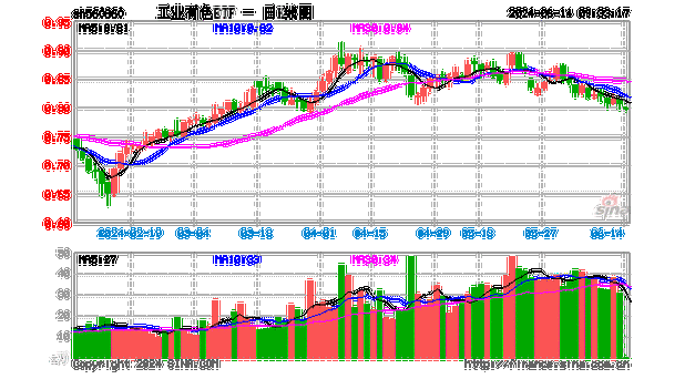 中国铝业：7 月 17 日跌超 5% 有色股普跌