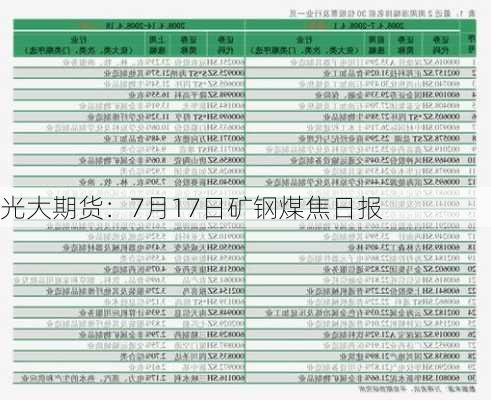 光大期货：7月17日矿钢煤焦日报