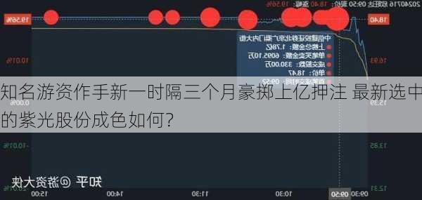 知名游资作手新一时隔三个月豪掷上亿押注 最新选中的紫光股份成色如何？