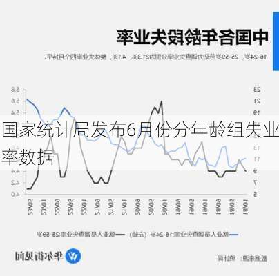 国家统计局发布6月份分年龄组失业率数据