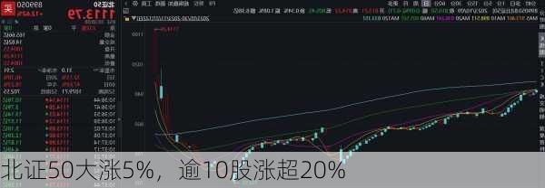 北证50大涨5%，逾10股涨超20%