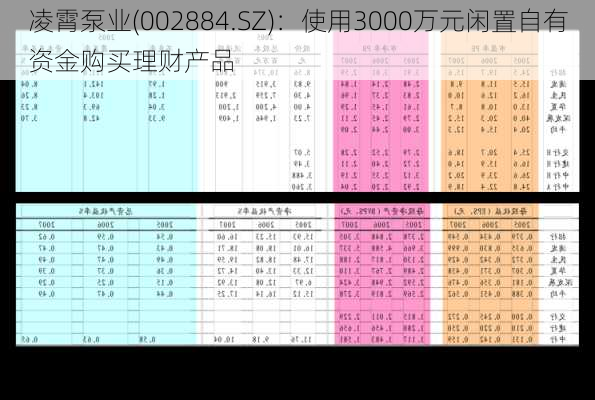 凌霄泵业(002884.SZ)：使用3000万元闲置自有资金购买理财产品