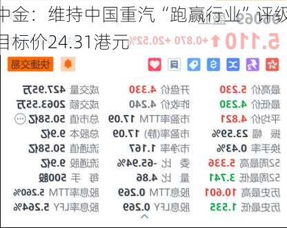 中金：维持中国重汽“跑赢行业”评级 目标价24.31港元