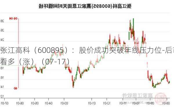 张江高科（600895）：股价成功突破年线压力位-后市看多（涨）（07-17）