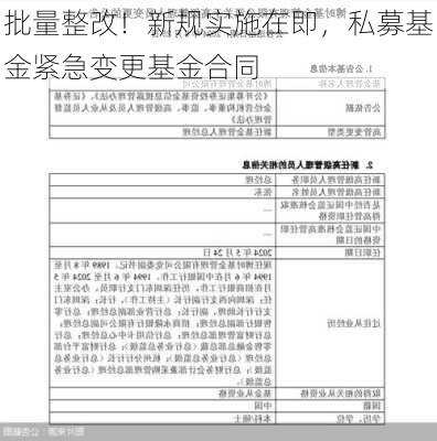 批量整改！新规实施在即，私募基金紧急变更基金合同