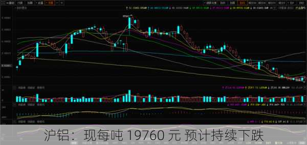 沪铝：现每吨 19760 元 预计持续下跌