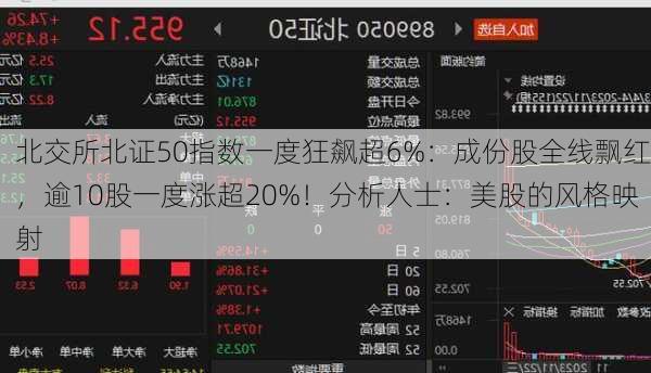 北交所北证50指数一度狂飙超6%：成份股全线飘红，逾10股一度涨超20%！分析人士：美股的风格映射