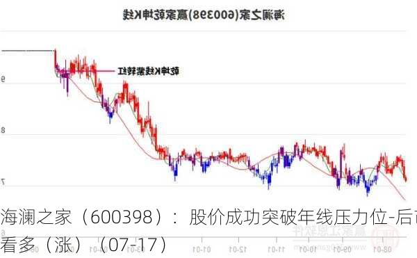 海澜之家（600398）：股价成功突破年线压力位-后市看多（涨）（07-17）