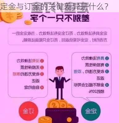 定金与订金的关键差异是什么？