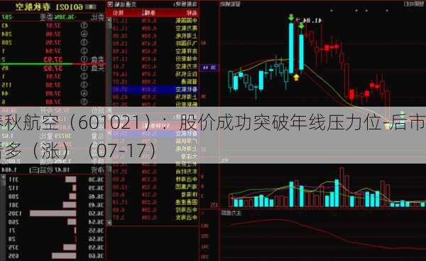 春秋航空（601021）：股价成功突破年线压力位-后市看多（涨）（07-17）