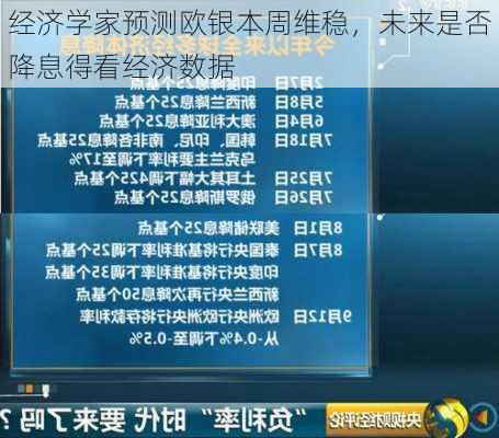 经济学家预测欧银本周维稳，未来是否降息得看经济数据