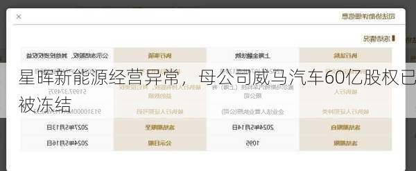 星晖新能源经营异常，母公司威马汽车60亿股权已被冻结