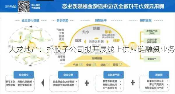 大龙地产：控股子公司拟开展线上供应链融资业务