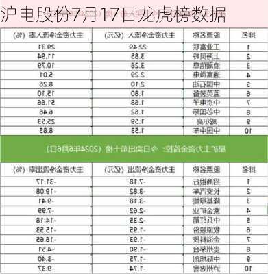 沪电股份7月17日龙虎榜数据