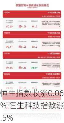 恒生指数收涨0.06% 恒生科技指数涨0.5%