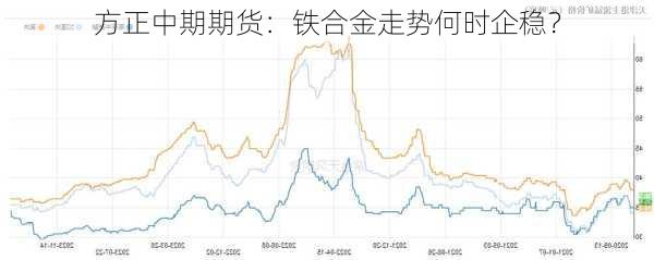 方正中期期货：铁合金走势何时企稳？