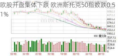 欧股开盘集体下跌 欧洲斯托克50指数跌0.51%