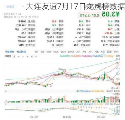 大连友谊7月17日龙虎榜数据