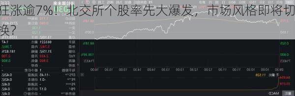 狂涨逾7%！北交所个股率先大爆发，市场风格即将切换？