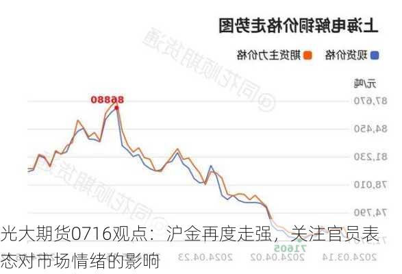 光大期货0716观点：沪金再度走强，关注官员表态对市场情绪的影响