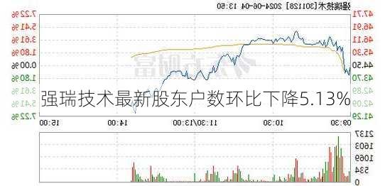 强瑞技术最新股东户数环比下降5.13%