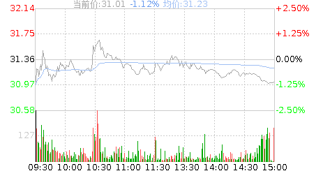 川金诺(300505.SZ)：上半年预盈5500万元-7500万元 同比扭亏