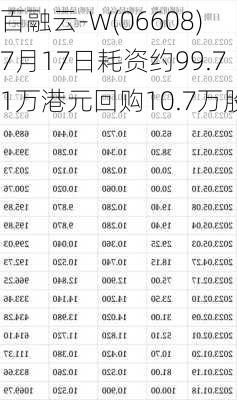 百融云-W(06608)7月17日耗资约99.71万港元回购10.7万股