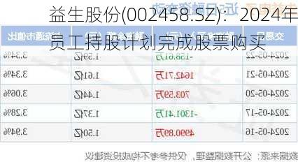 益生股份(002458.SZ)：2024年员工持股计划完成股票购买