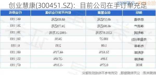 创业慧康(300451.SZ)：目前公司在手订单充足