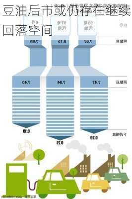 豆油后市或仍存在继续回落空间