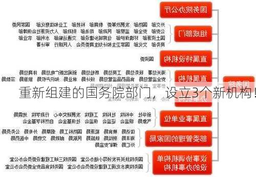 重新组建的国务院部门，设立3个新机构！