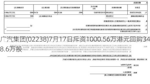 广汽集团(02238)7月17日斥资1000.56万港元回购348.6万股