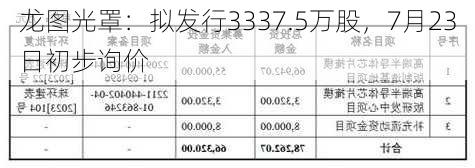 龙图光罩：拟发行3337.5万股，7月23日初步询价