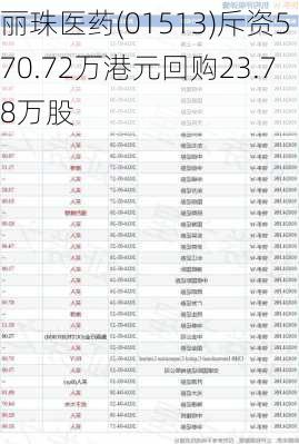 丽珠医药(01513)斥资570.72万港元回购23.78万股