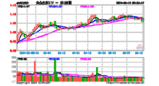 中国通号(03969)将于7月26日派发每股现金红利0.17元