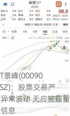 *ST景峰(000908.SZ)：股票交易严重异常波动 无应披露重大信息
