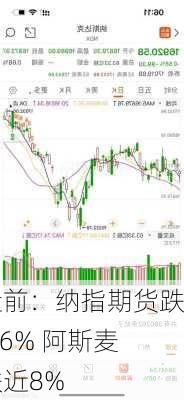 盘前：纳指期货跌1.6% 阿斯麦跌近8%