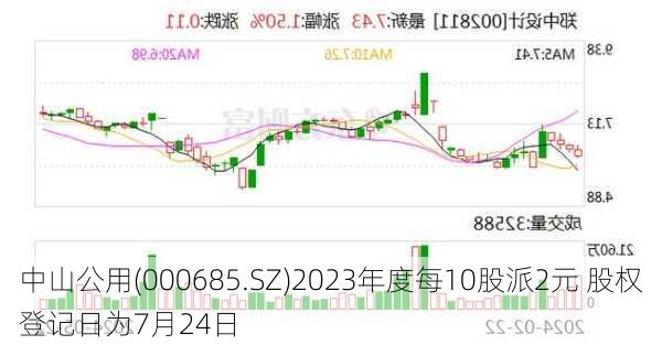 中山公用(000685.SZ)2023年度每10股派2元 股权登记日为7月24日