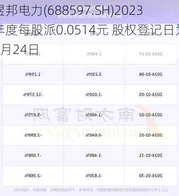 煜邦电力(688597.SH)2023年度每股派0.0514元 股权登记日为7月24日