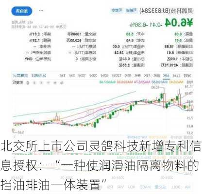 北交所上市公司灵鸽科技新增专利信息授权：“一种使润滑油隔离物料的挡油排油一体装置”