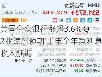 美国合众银行涨超3.6% Q2业绩超预期 重申全年净利息收入预期