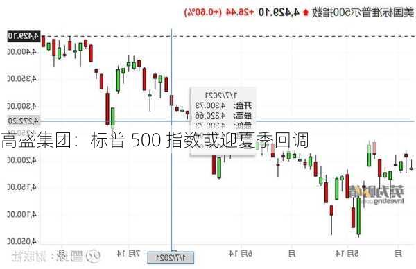 高盛集团：标普 500 指数或迎夏季回调