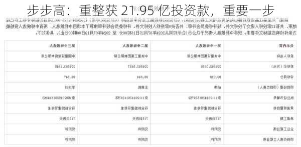 步步高：重整获 21.95 亿投资款，重要一步