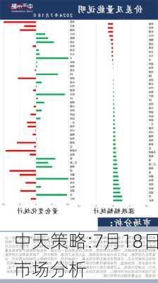 中天策略:7月18日市场分析