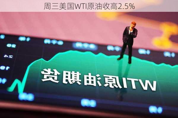 周三美国WTI原油收高2.5%