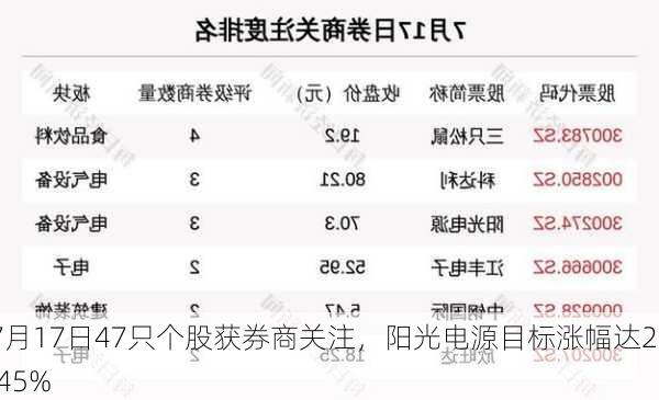 7月17日47只个股获券商关注，阳光电源目标涨幅达29.45%