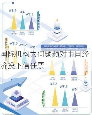 国际机构为何频频对中国经济投下信任票