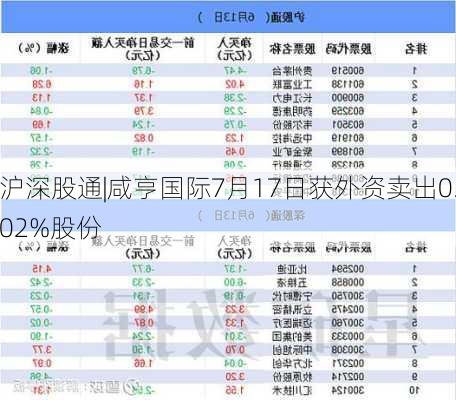 沪深股通|咸亨国际7月17日获外资卖出0.02%股份