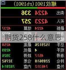 期货258什么意思